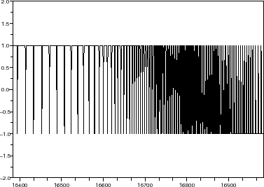 \begin{figure}\begin{center}
\epsfig{file=dsm_gauss_sim_scope_3.eps,width=300.00pt}
\end{center}\end{figure}