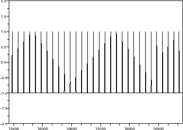 \begin{figure}\begin{center}
\epsfig{file=dsm_gauss_sim_scope_3.eps,width=300.00pt}
\end{center}\end{figure}