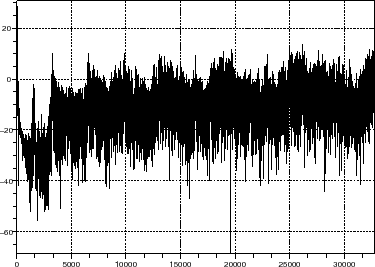 \begin{figure}\begin{center}
\epsfig{file=dsm_gauss_sim_scope_4.eps,width=300.00pt}
\end{center}\end{figure}