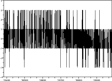 \begin{figure}\begin{center}
\epsfig{file=dsm_gauss_sim_scope_5.eps,width=300.00pt}
\end{center}\end{figure}