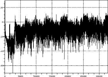 \begin{figure}\begin{center}
\epsfig{file=dsm_gauss_sim_scope_4.eps,width=300.00pt}
\end{center}\end{figure}