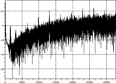 \begin{figure}\begin{center}
\epsfig{file=dsm_gauss_sim_scope_6.eps,width=300.00pt}
\end{center}\end{figure}