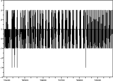 \begin{figure}\begin{center}
\epsfig{file=dsm_gauss_sim_scope_5.eps,width=300.00pt}
\end{center}\end{figure}