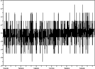 \begin{figure}\begin{center}
\epsfig{file=dsm_gauss_sim_scope_7.eps,width=300.00pt}
\end{center}\end{figure}