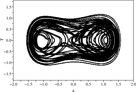 \begin{figure}\begin{center}
\epsfig{file=duffing_scope_1.eps,width=330.00pt}
\end{center}\end{figure}