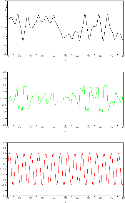 \begin{figure}\begin{center}
\epsfig{file=duffing_scope_2.eps,width=330.00pt}
\end{center}\end{figure}