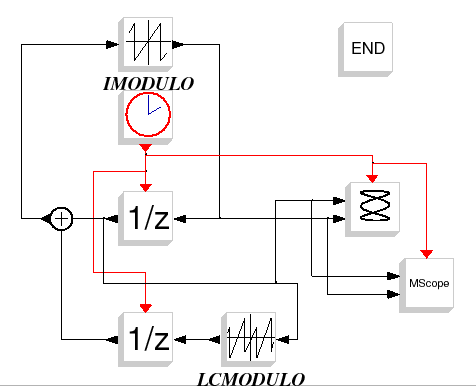 \epsfig{file=frey_diagr.eps,height=8.5cm}