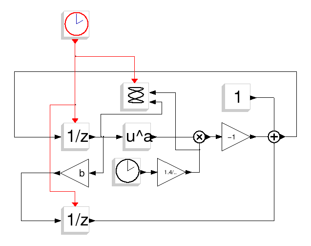 \epsfig{file=henon_diagr.eps,width=400pt}