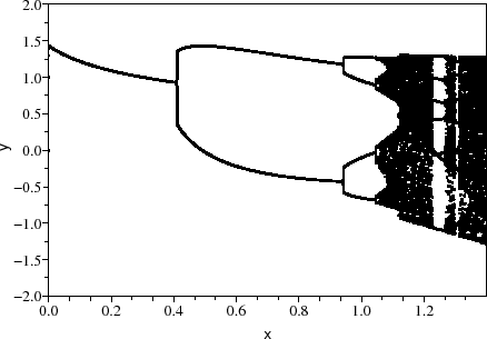 \begin{figure}\begin{center}
\epsfig{file=henon_scope_1.eps,width=330.00pt}
\end{center}\end{figure}