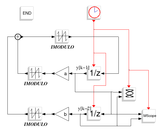 \epsfig{file=lin_chua_diagr.eps,width=400pt}