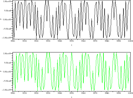 \begin{figure}\begin{center}
\epsfig{file=lin_chua_scope_1.eps,width=330.00pt}
\end{center}\end{figure}