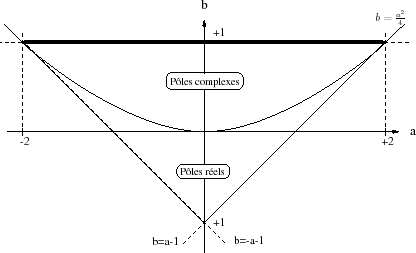 \begin{figure}\centering
\scalebox{0.6}{%
\input{RII_stable.pstex_t}}
\end{figure}