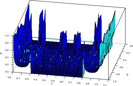 \begin{figure}\begin{center}
\epsfig{file=lin_chua_sim_scope_1.eps,width=300.00pt}
\end{center}\end{figure}