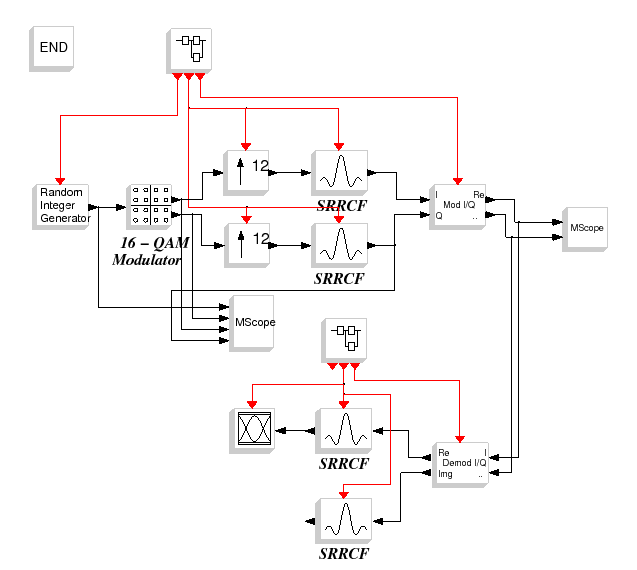 \epsfig{file=qam_seq_diagr.eps,width=400pt}