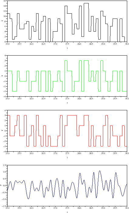 \begin{figure}\begin{center}
\epsfig{file=qam_seq_scope_2.eps,width=330.00pt}
\end{center}\end{figure}