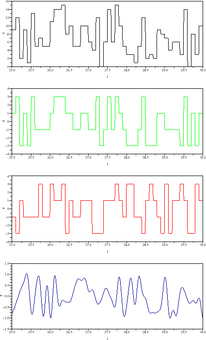 \begin{figure}\begin{center}
\epsfig{file=qam_seq_scope_2.eps,width=330.00pt}
\end{center}\end{figure}