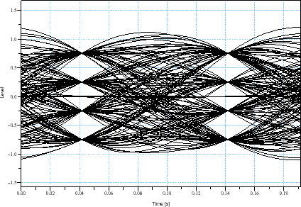 \begin{figure}\begin{center}
\epsfig{file=qam_seq_scope_4.eps,width=330.00pt}
\end{center}\end{figure}