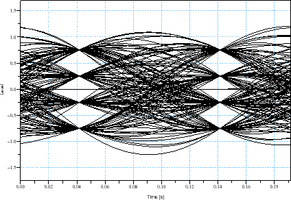 \begin{figure}\begin{center}
\epsfig{file=qam_seq_scope_4.eps,width=330.00pt}
\end{center}\end{figure}