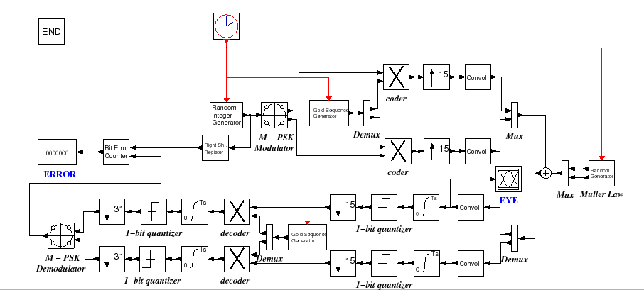 \epsfig{file=qpsk_etal_teb_diagr.eps,height=9cm}