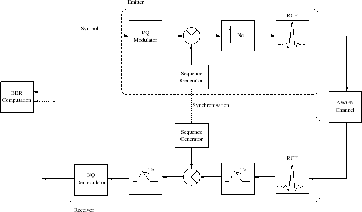 \begin{figure}\centering
\scalebox{0.6}{%
\input{qpsk_etal_teb_1.pstex_t}}
\end{figure}