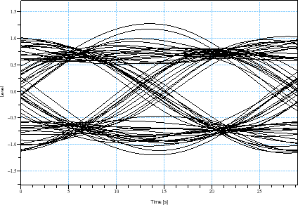 \begin{figure}\begin{center}
\epsfig{file=qpsk_etal_teb_scope_1.eps,width=330.00pt}
\end{center}\end{figure}