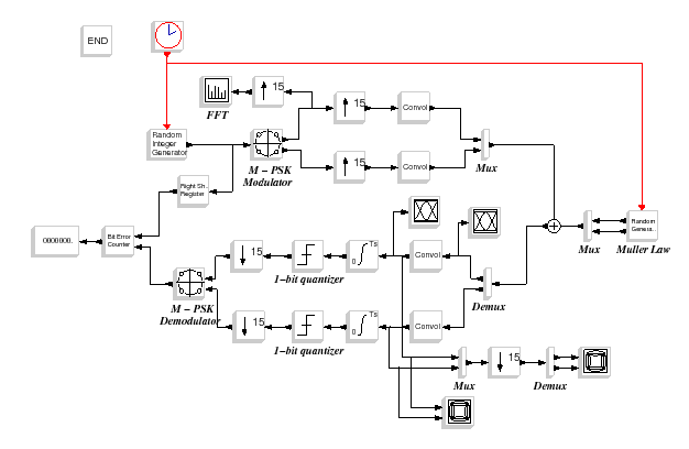 \epsfig{file=qpsk_teb_diagr.eps,height=9cm}