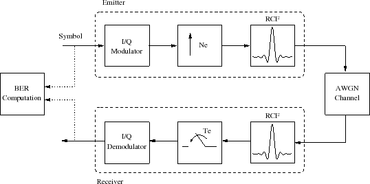 \begin{figure}\centering
\scalebox{0.6}{%
\input{qpsk_teb_eng.pstex_t}}
\end{figure}