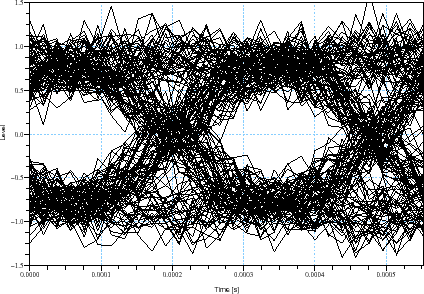 \begin{figure}\begin{center}
\epsfig{file=qpsk_teb_scope_1.eps,width=330.00pt}
\end{center}\end{figure}