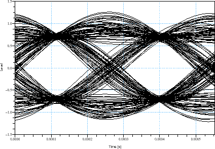 \begin{figure}\begin{center}
\epsfig{file=qpsk_teb_scope_2.eps,width=330.00pt}
\end{center}\end{figure}