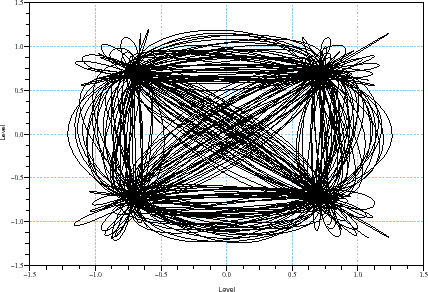 \begin{figure}\begin{center}
\epsfig{file=qpsk_teb_scope_3.eps,width=330.00pt}
\end{center}\end{figure}