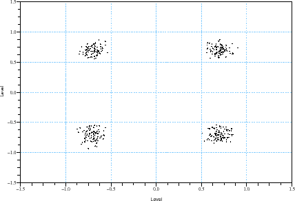 \begin{figure}\begin{center}
\epsfig{file=qpsk_teb_scope_4.eps,width=330.00pt}
\end{center}\end{figure}