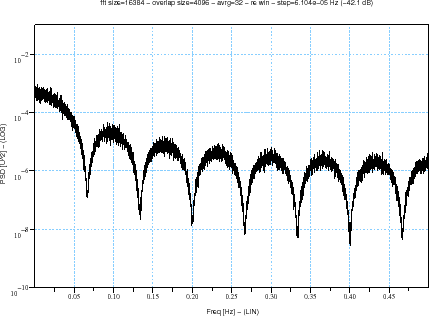 \begin{figure}\begin{center}
\epsfig{file=qpsk_teb_scope_5.eps,width=330.00pt}
\end{center}\end{figure}