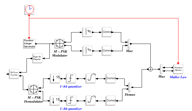 \epsfig{file=qpsk_teb_sim.eps,width=400pt}