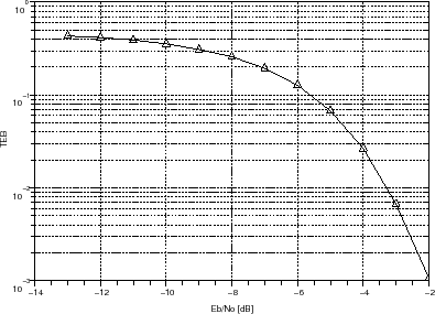 \begin{figure}\begin{center}
\epsfig{file=qpsk_teb_sim_scope_1.eps,width=300.00pt}
\end{center}\end{figure}