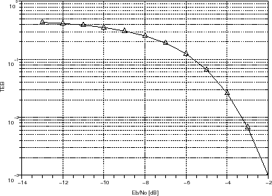 \begin{figure}\begin{center}
\epsfig{file=qpsk_teb_sim_scope_1.eps,width=300.00pt}
\end{center}\end{figure}