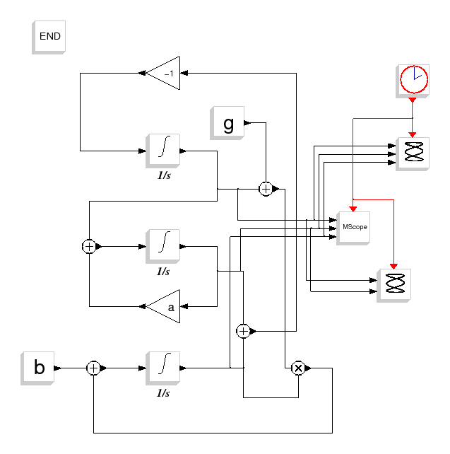 \epsfig{file=rossler_diagr.eps,width=400pt}