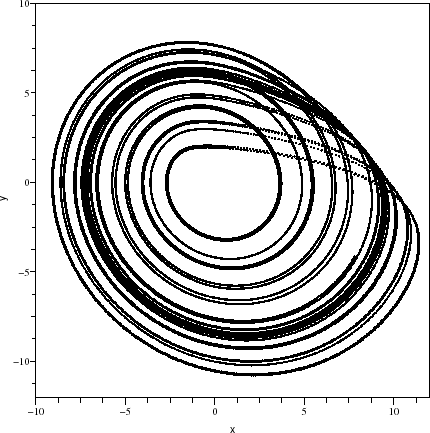 \begin{figure}\begin{center}
\epsfig{file=rossler_scope_1.eps,width=330.00pt}
\end{center}\end{figure}