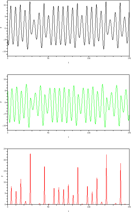 \begin{figure}\begin{center}
\epsfig{file=rossler_scope_2.eps,width=330.00pt}
\end{center}\end{figure}