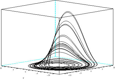 \begin{figure}\begin{center}
\epsfig{file=rossler_scope_3.eps,width=330.00pt}
\end{center}\end{figure}