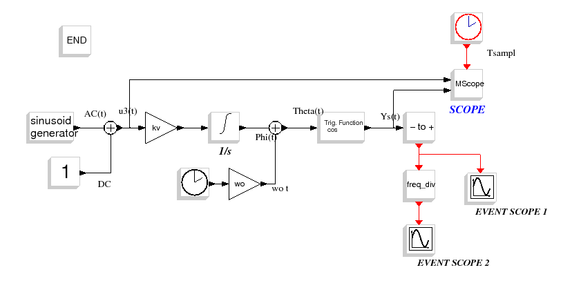 \epsfig{file=scicos_vco_diagr.eps,height=9cm}