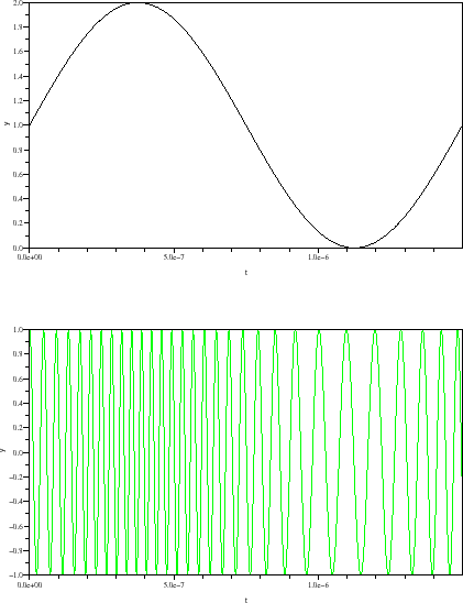 \begin{figure}\begin{center}
\epsfig{file=scicos_vco_scope_1.eps,width=330.00pt}
\end{center}\end{figure}