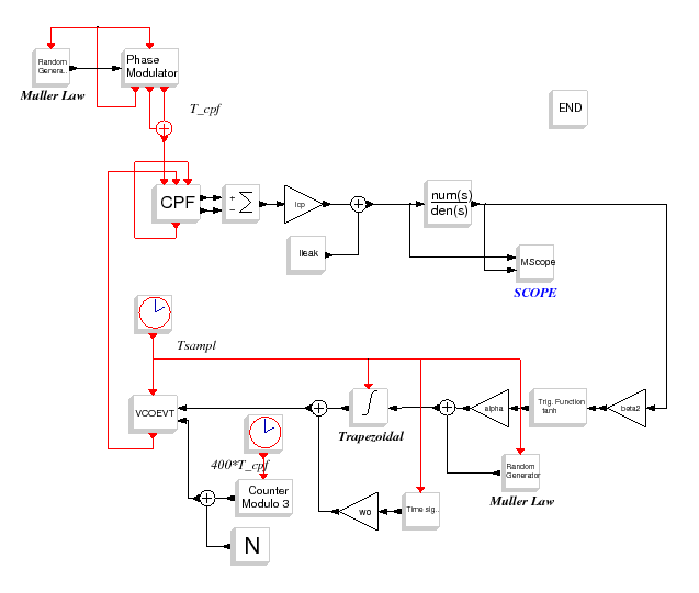 \epsfig{file=synthe_eclat_diagr.eps,width=400pt}