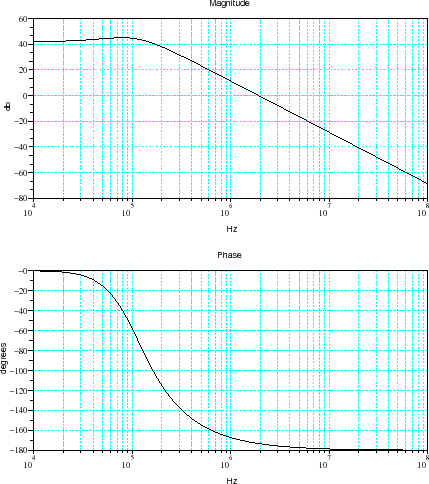 \begin{figure}\begin{center}
\epsfig{file=synthe_int_scope_3.eps,width=330.00pt}
\end{center}\end{figure}