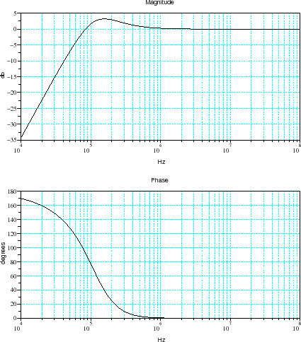 \begin{figure}\begin{center}
\epsfig{file=synthe_int_scope_4.eps,width=330.00pt}
\end{center}\end{figure}