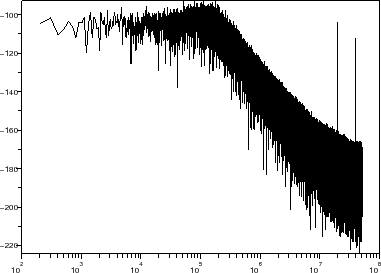 \begin{figure}\begin{center}
\epsfig{file=synthe_int_sim_scope_2.eps,width=300.00pt}
\end{center}\end{figure}