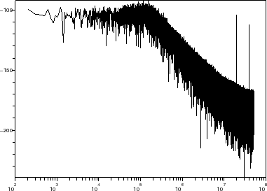 \begin{figure}\begin{center}
\epsfig{file=synthe_int_sim_scope_2.eps,width=300.00pt}
\end{center}\end{figure}