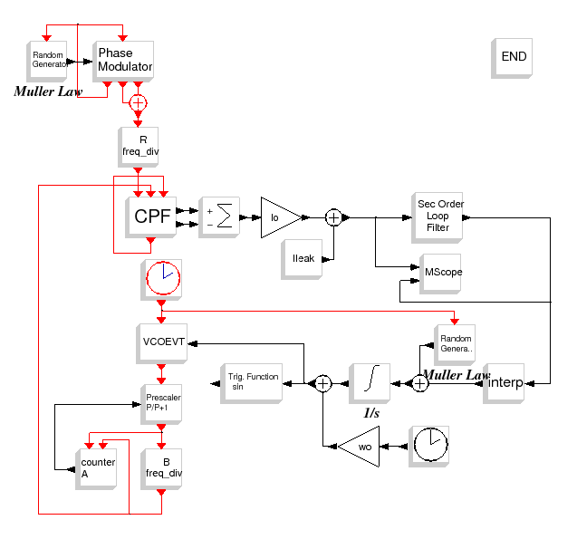 \epsfig{file=synthe_interp_diagr.eps,width=400pt}