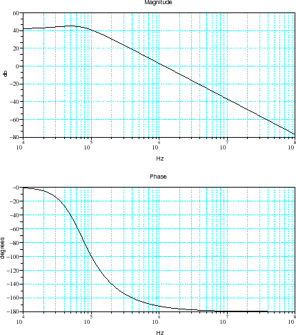 \begin{figure}\begin{center}
\epsfig{file=synthe_phase_scope_1.eps,width=330.00pt}
\end{center}\end{figure}