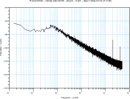 \begin{figure}\begin{center}
\epsfig{file=synthe_phase_scope_3.eps,width=330.00pt}
\end{center}\end{figure}