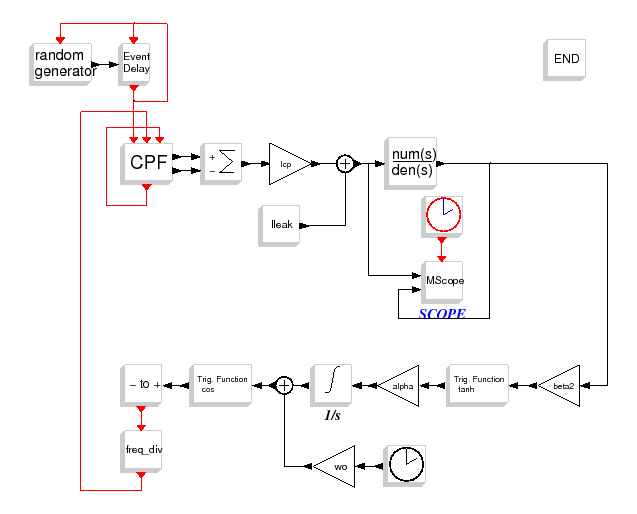 \epsfig{file=synthe_scicos_diagr.eps,width=400pt}